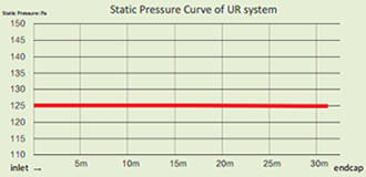 URシステムの静圧曲線